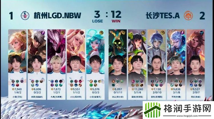 蓝桉孙尚香四连超凡斩获比赛胜利！TES.A21LGD