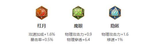 王者荣耀卢雅那出装铭文搭配建议