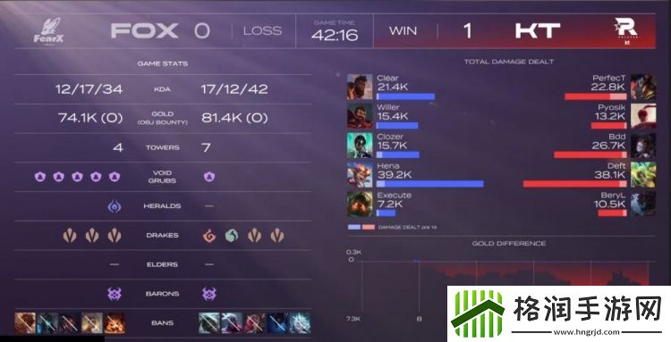 Deft泽丽龙魂团战关键输出Pyosik盲僧抢下土龙魂KT赢首局