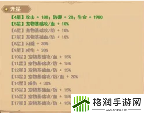 十月鹰飞最强阵容