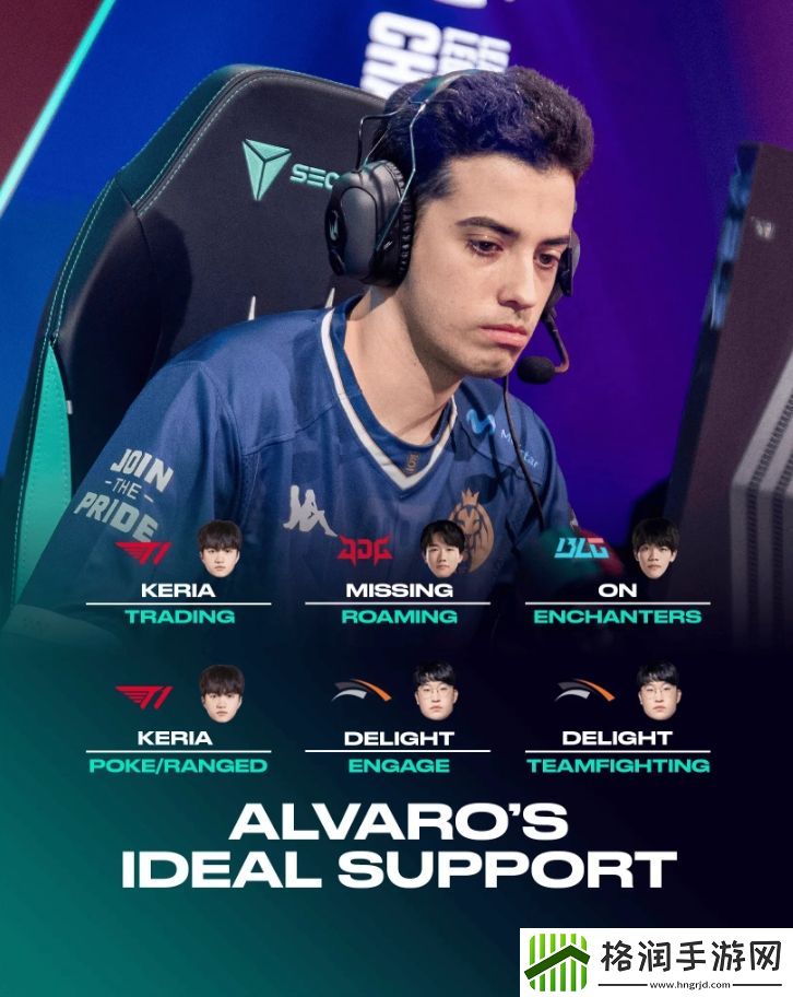 LEC选手评下路各方面最强