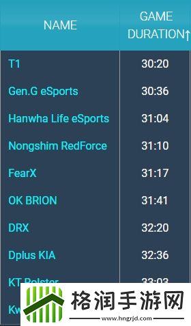 参悟透了版本LPL比赛逐渐激烈