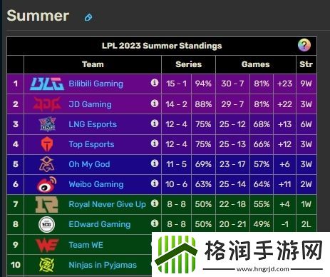 下场就打JDG！RNG后续赛程不容有失