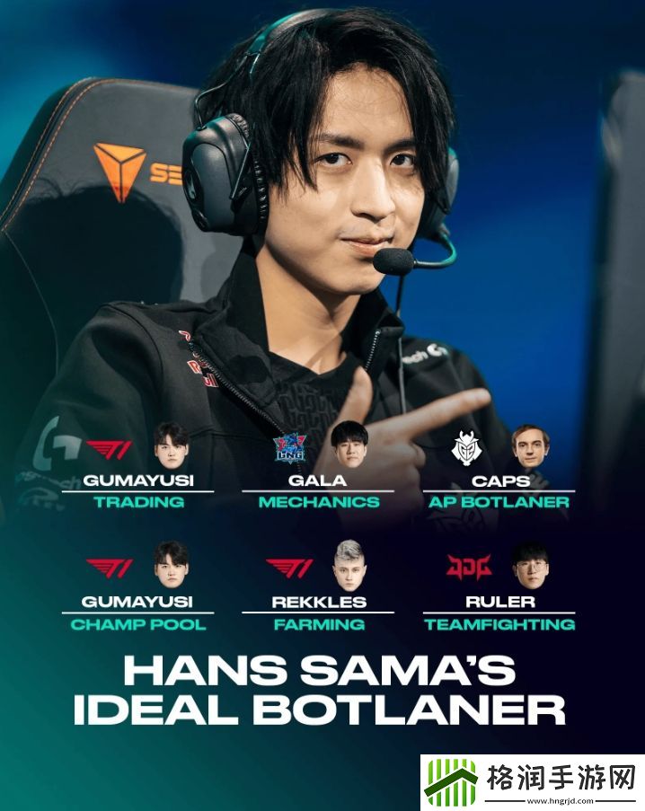 LEC选手评下路各方面最强