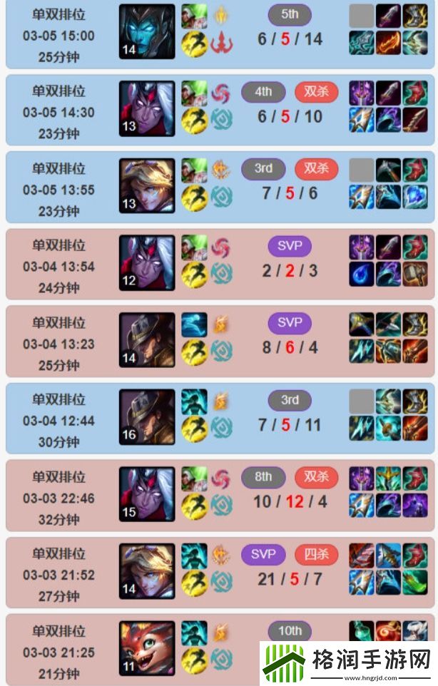 考虑回RNG不Uzi韩服胜率超6成上王者排位分高于现役选手LWX