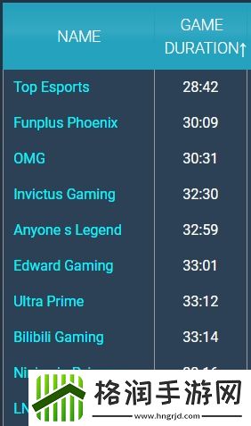 参悟透了版本LPL比赛逐渐激烈