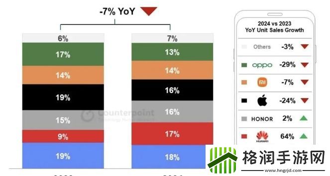 国外某调研机构