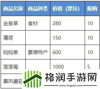 原神克罗丽丝在哪