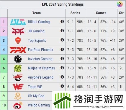 FPX淘到的那些强力打野
