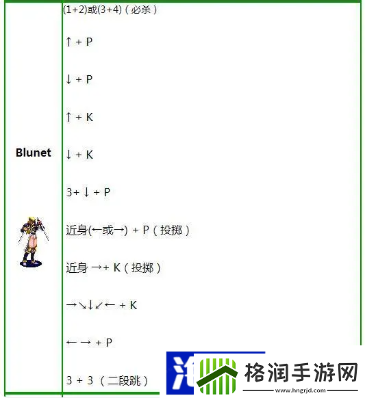 变身忍者出招表一览宠物技能组合