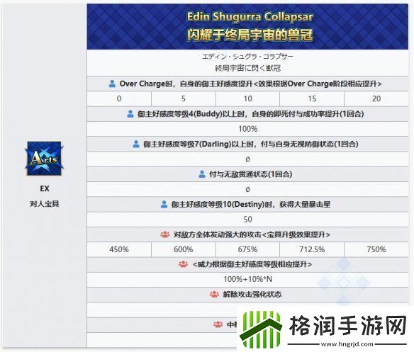 FGO宇宙埃列什基伽勒从者图鉴