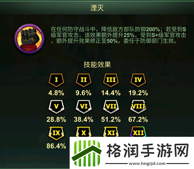 兵人大战一夫当关遇强则强！防御军官降临！