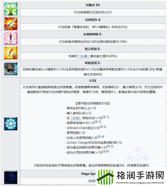 FGO宇宙埃列什基伽勒从者图鉴
