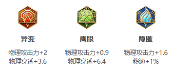 王者荣耀S25赛季兰陵王最强出装