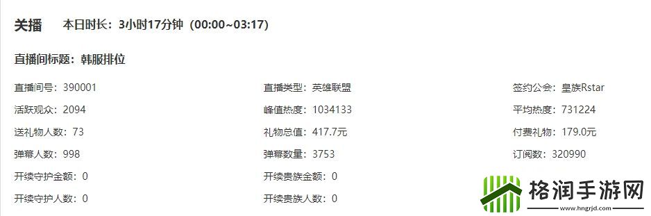 现在坚持看的真爱粉无疑Breathe开播7小时活跃观众不过5千人