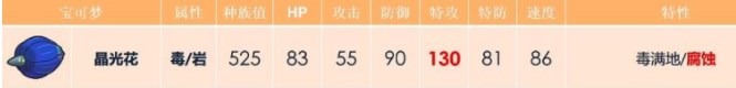 宝可梦朱紫晶光花配招攻略