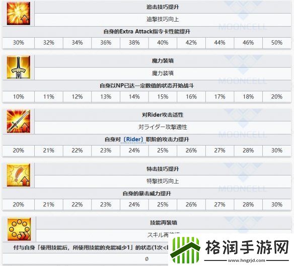 FGO宇宙埃列什基伽勒从者图鉴