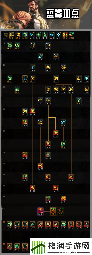 地下城与勇士蓝拳加点2023