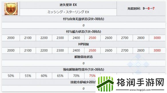 FGO宇宙埃列什基伽勒从者图鉴