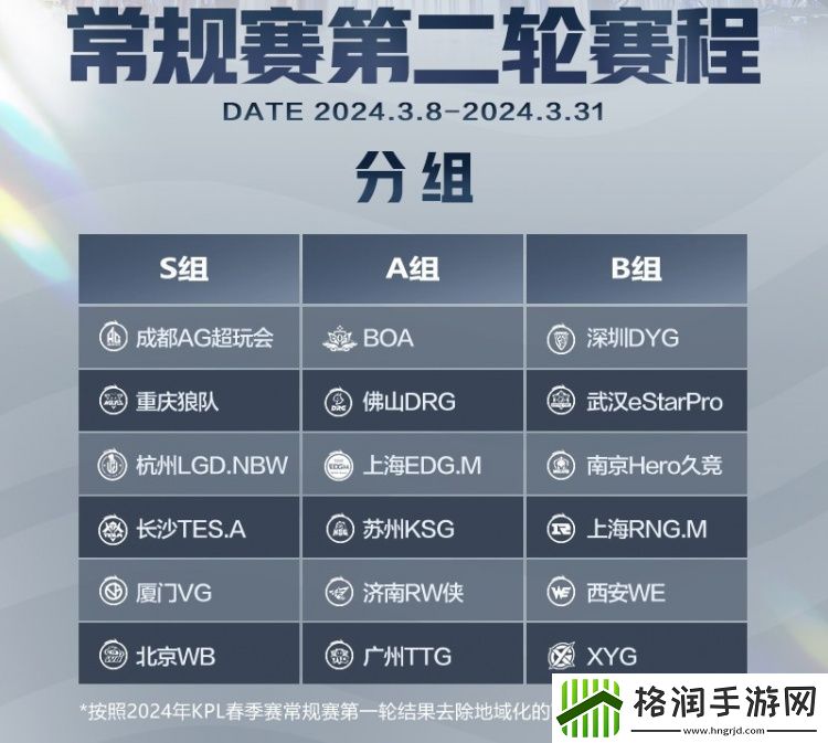 KPL春季带第二轮赛程公布