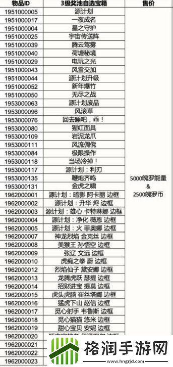 英雄联盟手游级奖池自选宝箱奖励一览级自选宝箱皮肤介绍