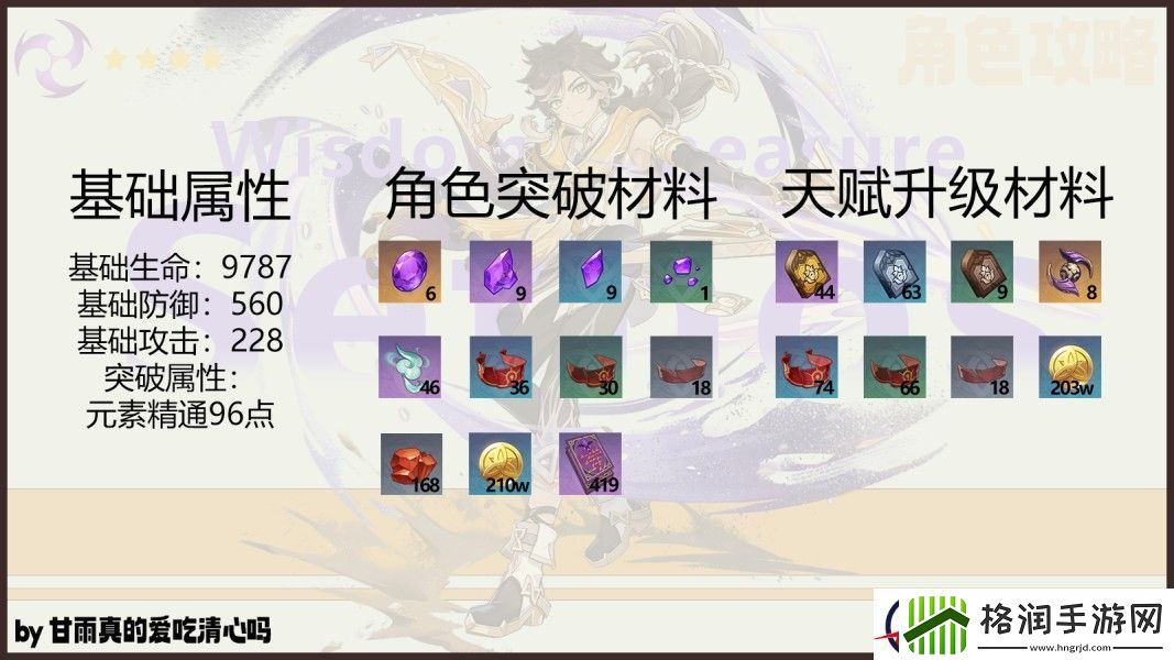 原神4.7赛索斯培养材料需求及获取大全