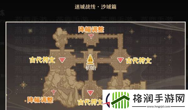 原神啸卷试炼攻略