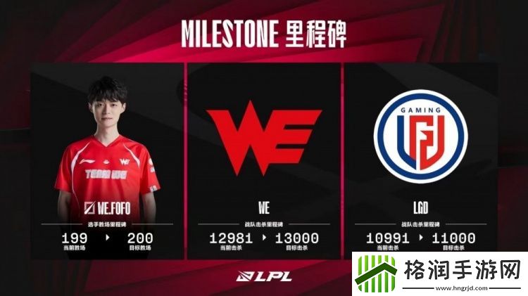 LPL今日数据里程碑预告