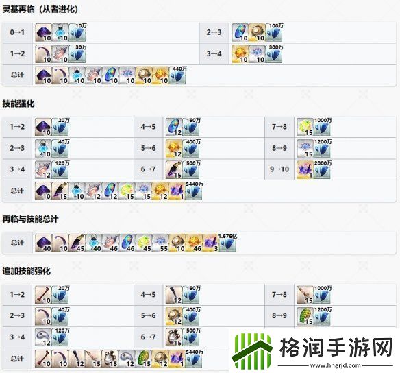 FGO宇宙埃列什基伽勒从者图鉴