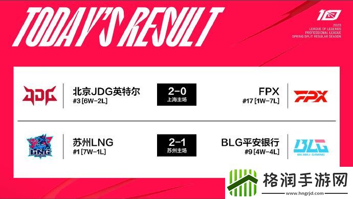 2023lpl春季赛2.23排名怎么样