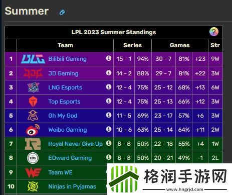 撑不到牢jie回来咯！EDG后续还将交手JDG再输一场铁定无缘季后赛