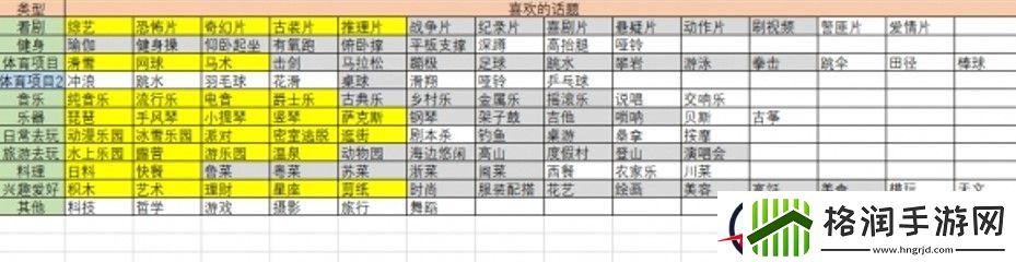 大多数李子娟喜好内容一览