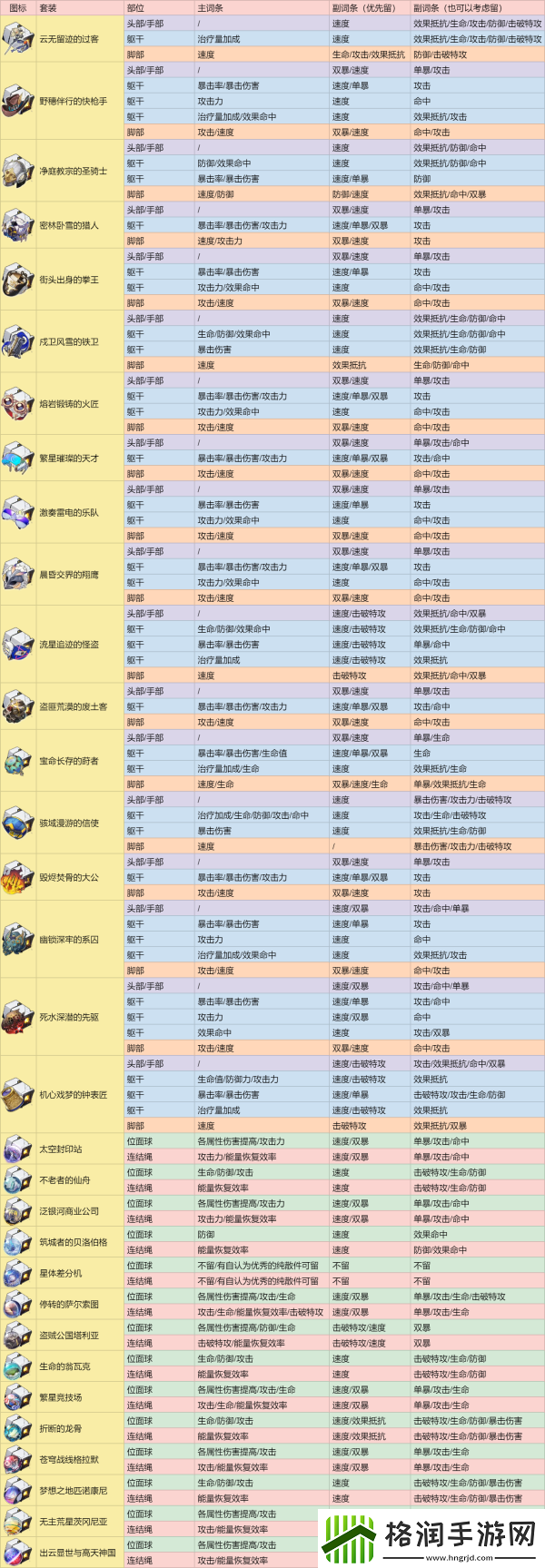崩坏星穹铁道遗器拆分指南攻略