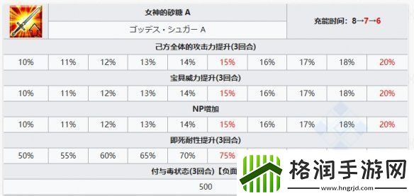 FGO宇宙埃列什基伽勒从者图鉴