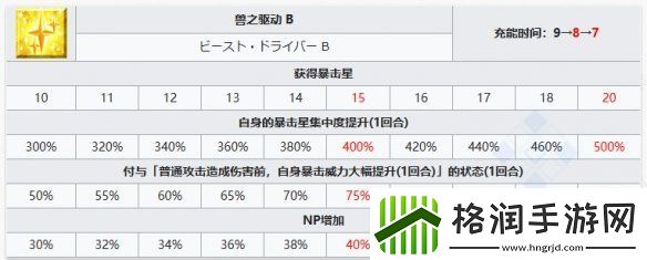 FGO宇宙埃列什基伽勒从者图鉴