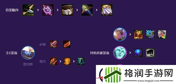 云顶之弈高斗武器阵容搭配攻略