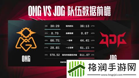 JDGvsOMG数据前瞻