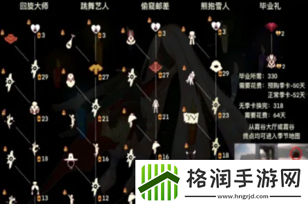 光遇国服季节时间顺序介绍