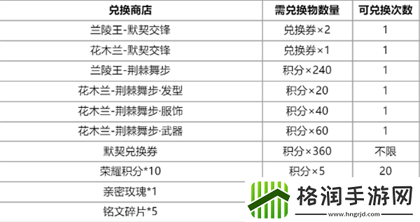 王者荣耀默契行动祈愿抽奖活动怎么玩