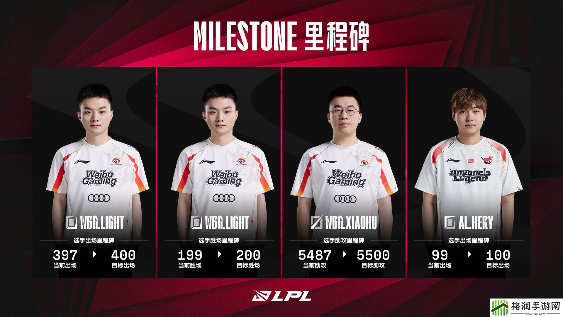 LPL今日数据里程碑预