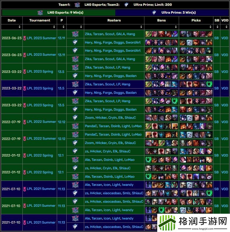 惹到李宁你算是踢到铁板了！LNG完成队史对阵UP的连胜记录