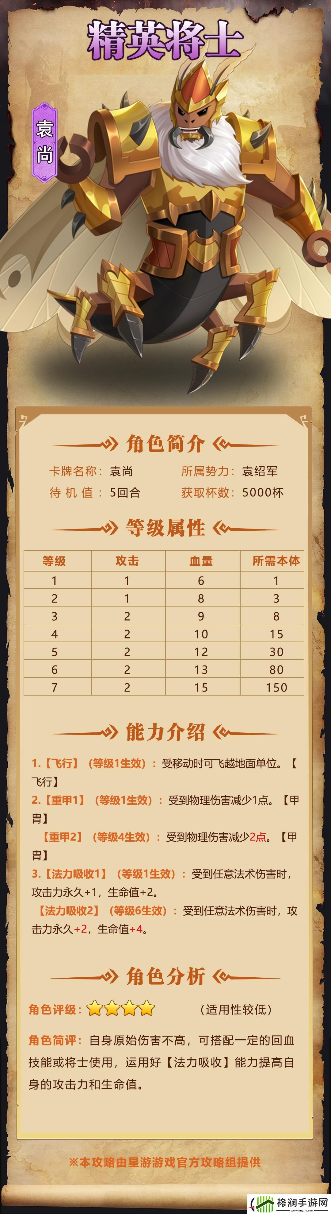 我是小奇兵袁尚角色图鉴