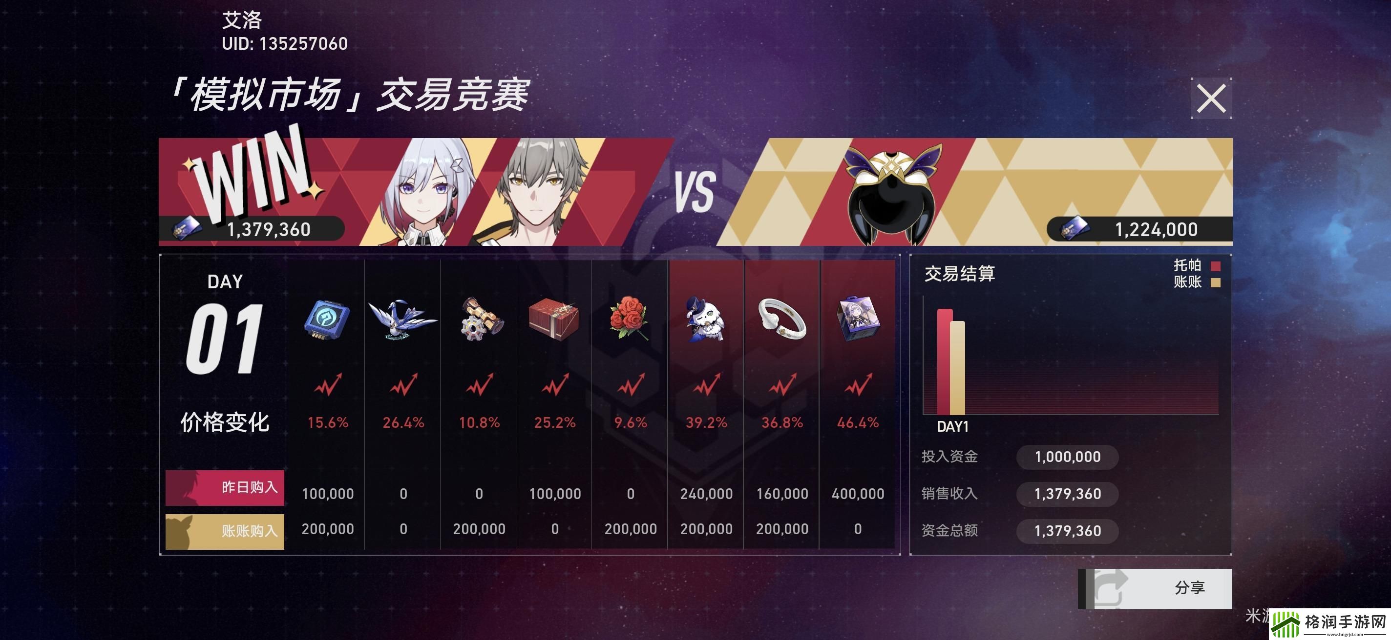 崩坏星穹铁道模拟市场第二天活动攻略