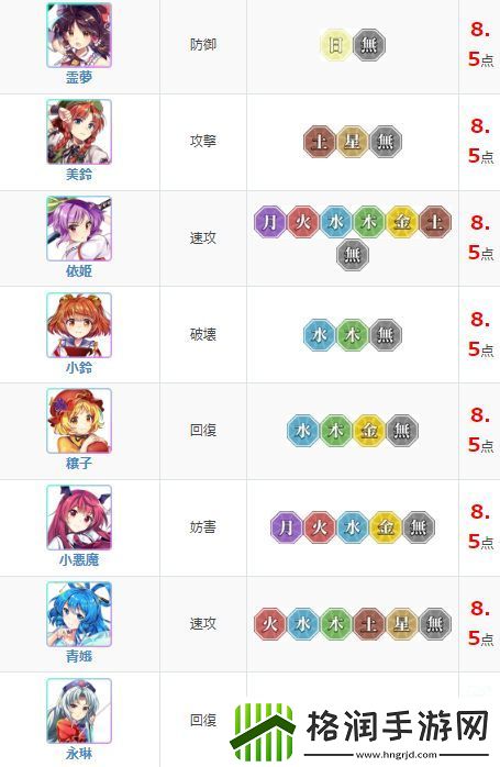 东方归言录角色强度排行