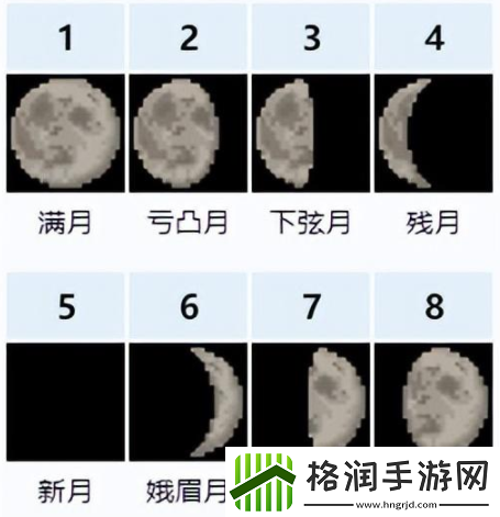泰拉瑞亚月相怎么分辨