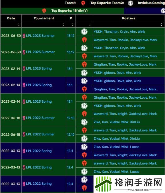 完成队史对阵iG的四连胜！上一次TES败给iG实在2022年春季赛