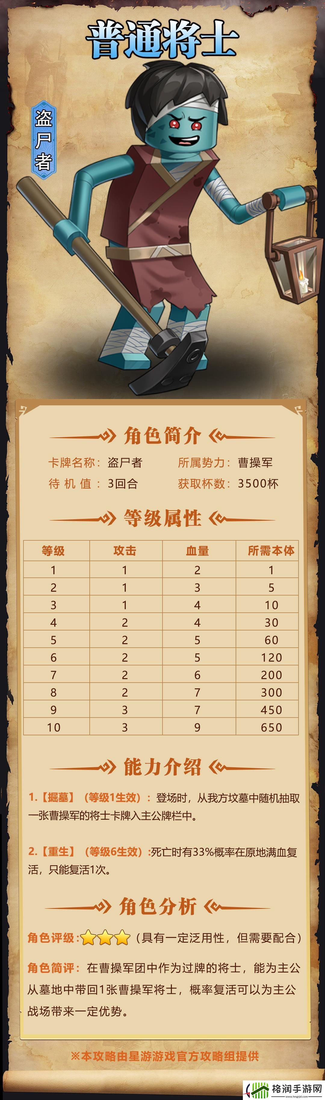 我是小奇兵盗尸者角色图鉴