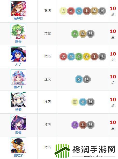 东方归言录角色强度排行