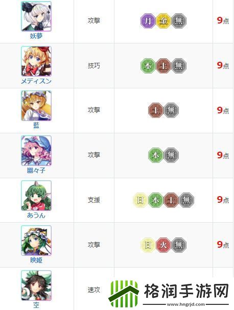 东方归言录角色强度排行