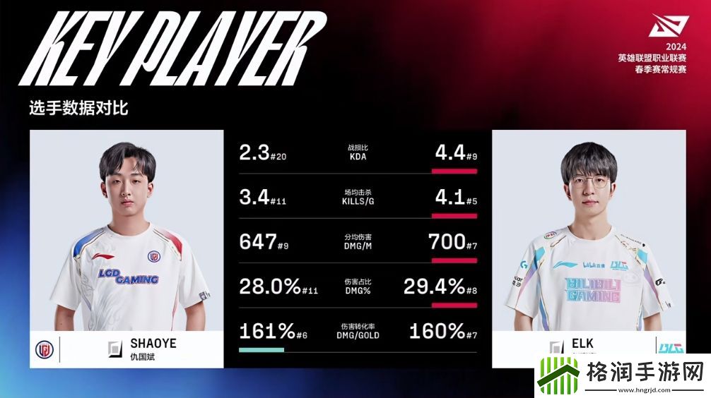 BLGvsLGD双方AD数据对比